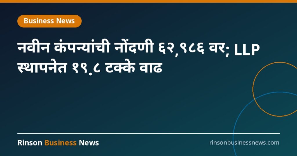 नवीन कंपन्यांची नोंदणी ६२,९८६ वर; LLP स्थापनेत १९.८ टक्के वाढ