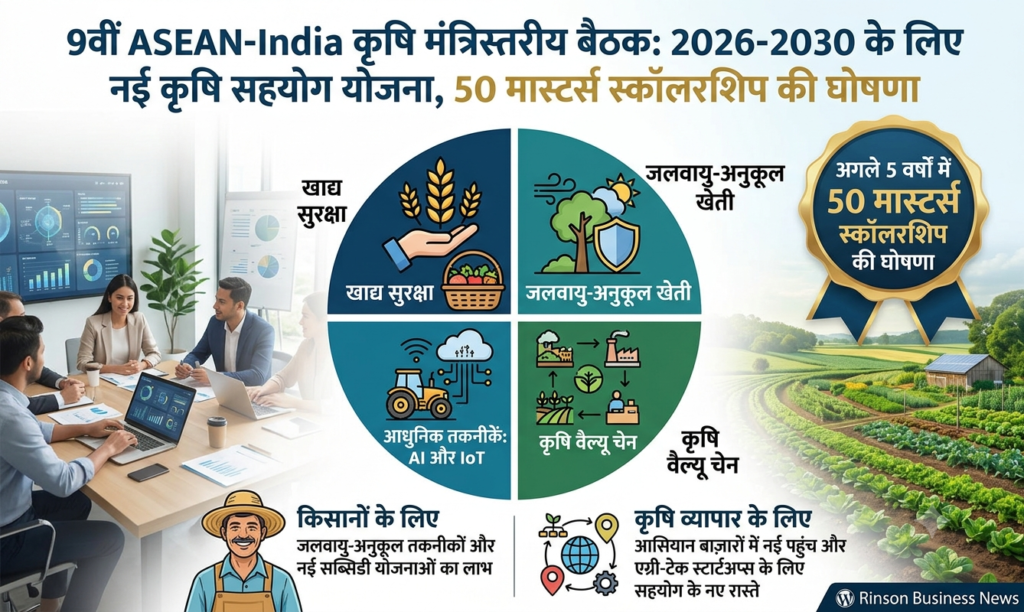 9वीं ASEAN-India कृषि मंत्रिस्तरीय बैठक: 2026-2030 के लिए नई कृषि सहयोग योजना, 50 मास्टर्स स्कॉलरशिप की घोषणा