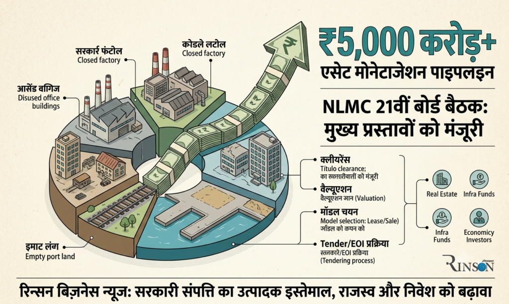 NLMC Board Meeting: सरकार का ₹5,000 करोड़ का Asset Monetisation प्लान