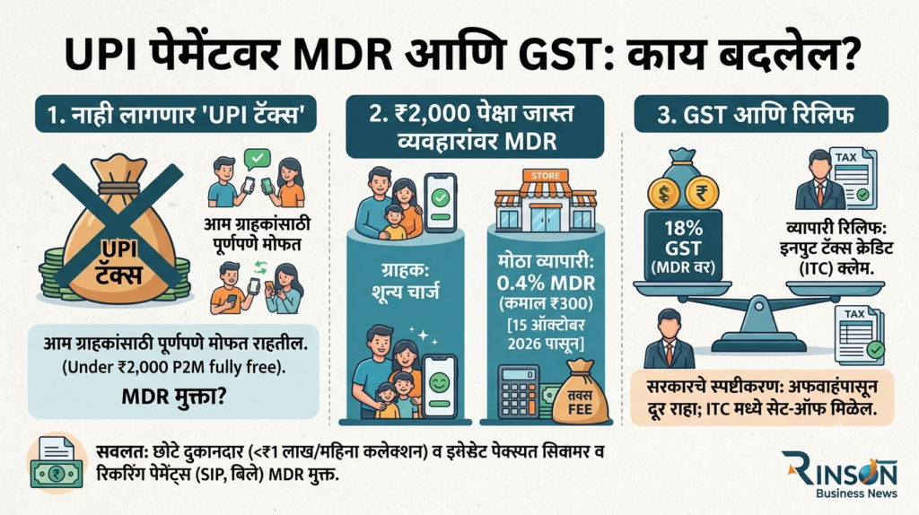 UPI Payment पर MDR और GST: सरकार ने साफ किया, नहीं लगेगा ‘UPI टैक्स’