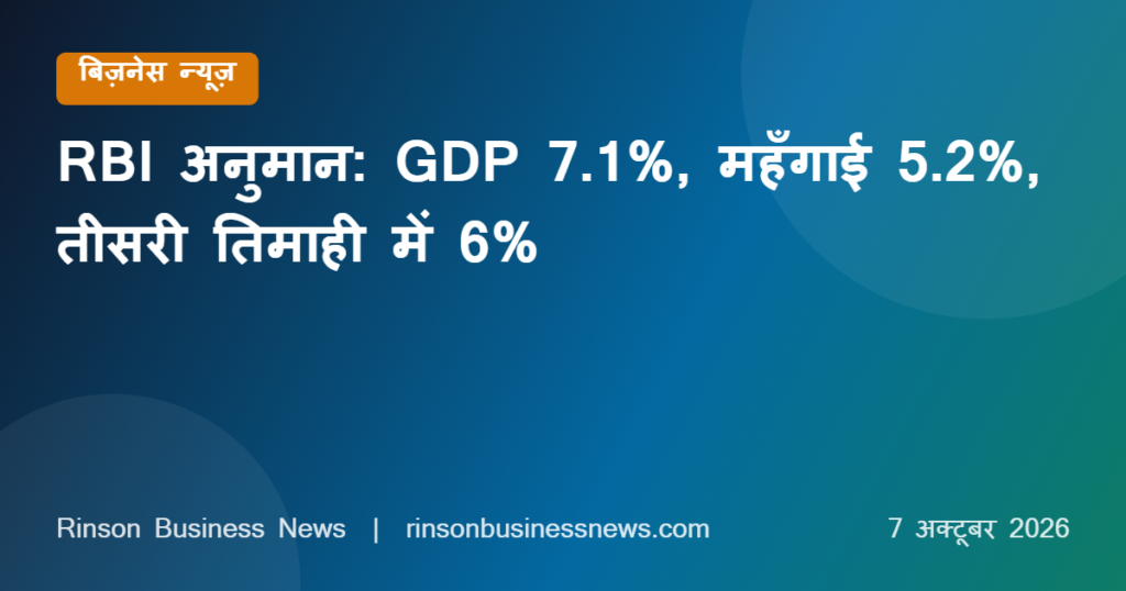 RBI Forecast FY27: जीडीपी वृद्धि 7.1%, महँगाई 5.2%, तीसरी तिमाही में 6% का अनुमान